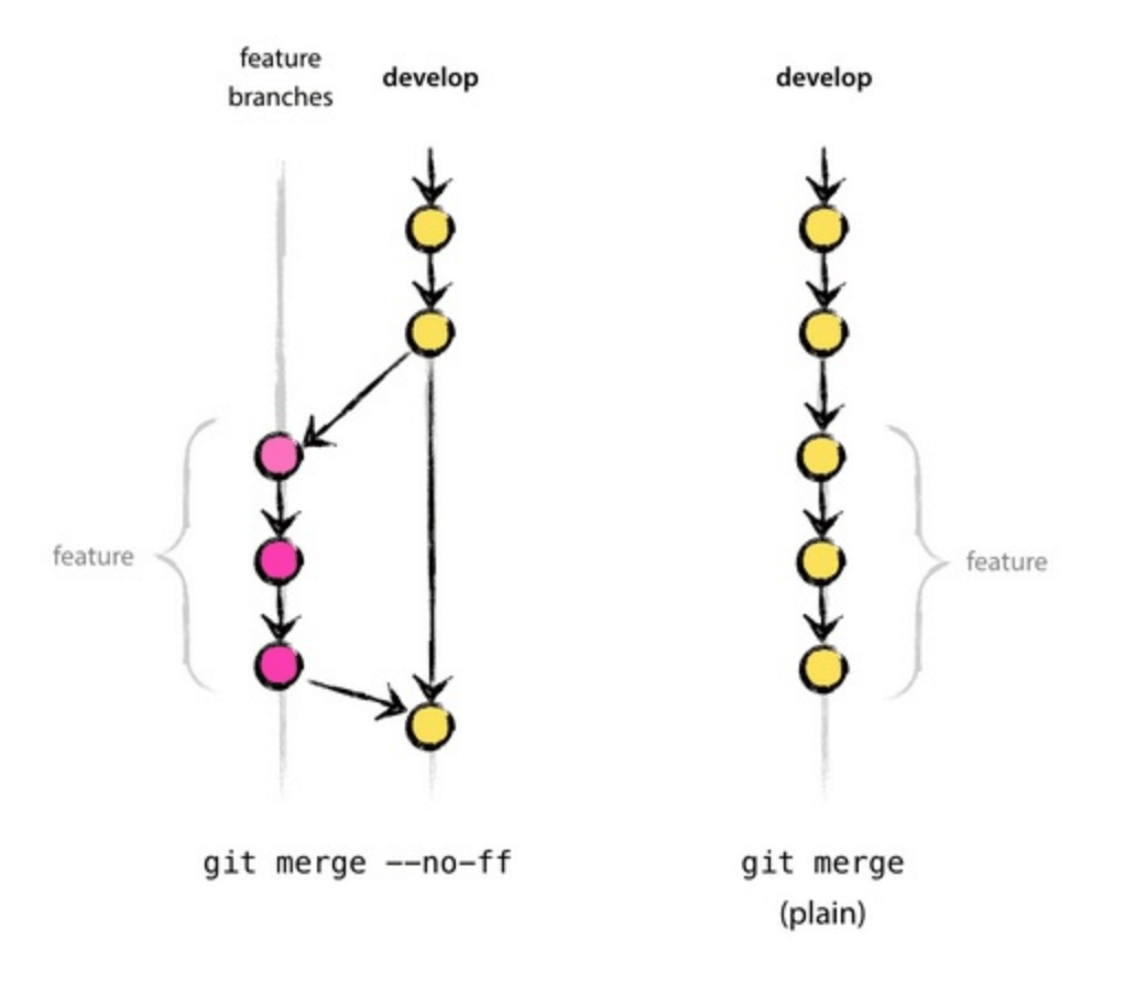 Как установить git flow windows